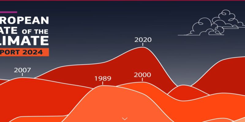 Raport ESOTC o stanie klimatu w Europie w 2024