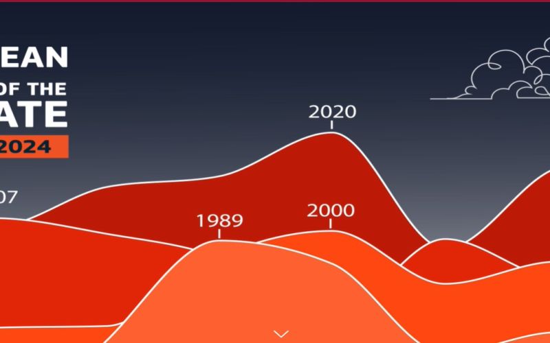 Raport ESOTC o stanie klimatu w Europie w 2024